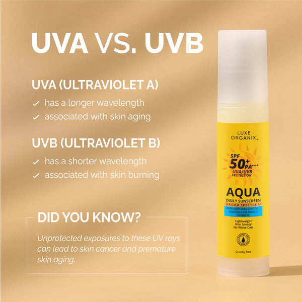[Luxe Organix] Aqua Daily Sunscreen with Broad Spectrum SPF50+ UVA/UVB - Venice and Vica Beauty